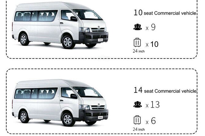 Kansai KIX pick up or drop off service⇋Kyoto urban area - Booking value for different group sizes
